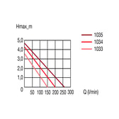 Eheim Compacton 12000 fiskabúrsdæla – mynd 4